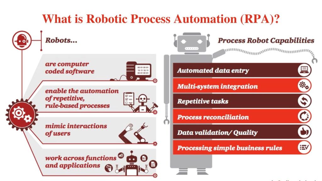 What is Robotic Process Automation (RPA)?