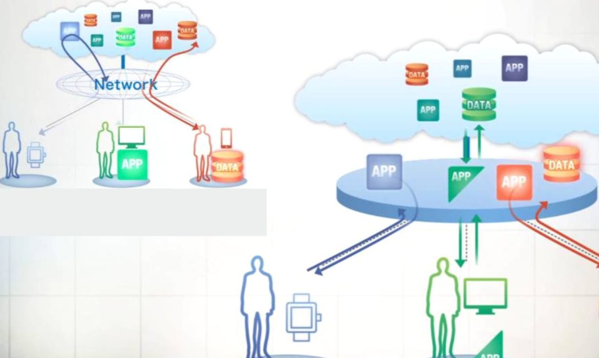 The Key Difference Between Edge Computing vs Cloud Computing