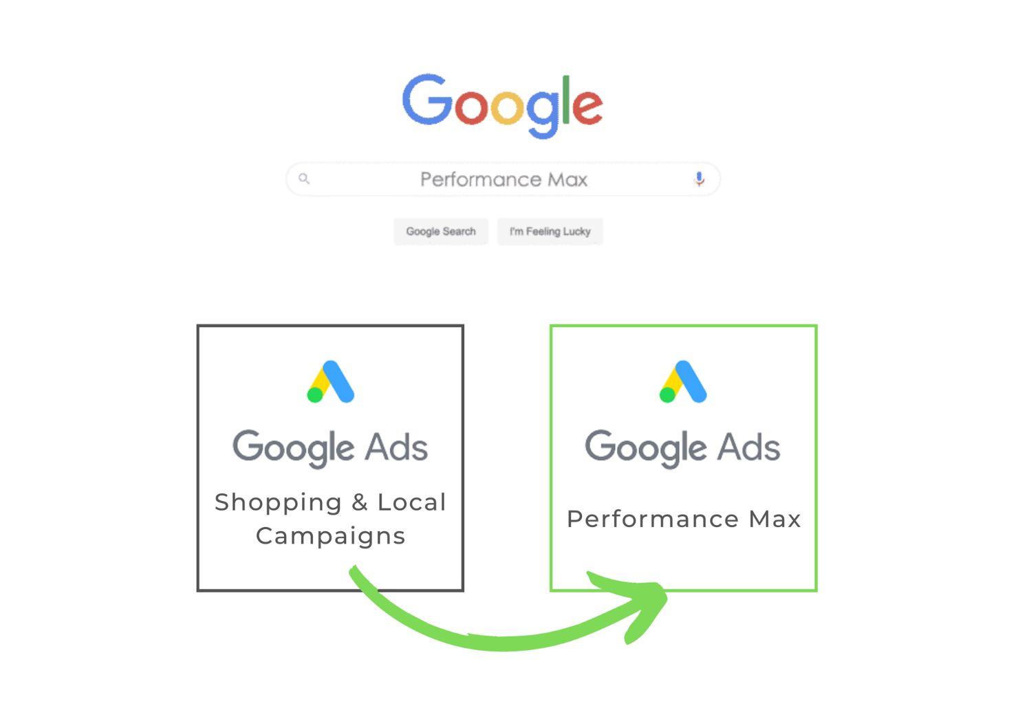 How to properly set up Performance Max campaigns