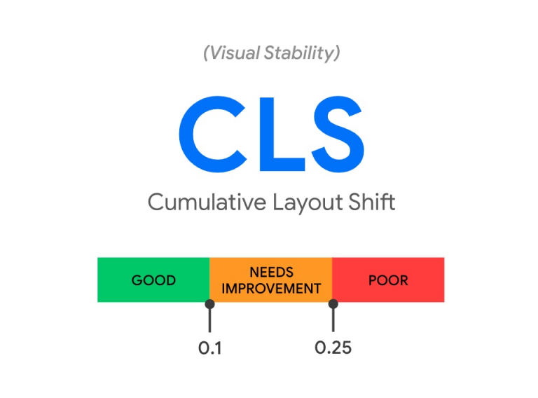 Cumulative Layout Shift (CLS)